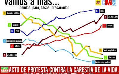 Contra las subidas abusivas