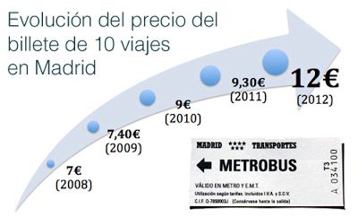 Metro de Madrid: más precio, menos servicio